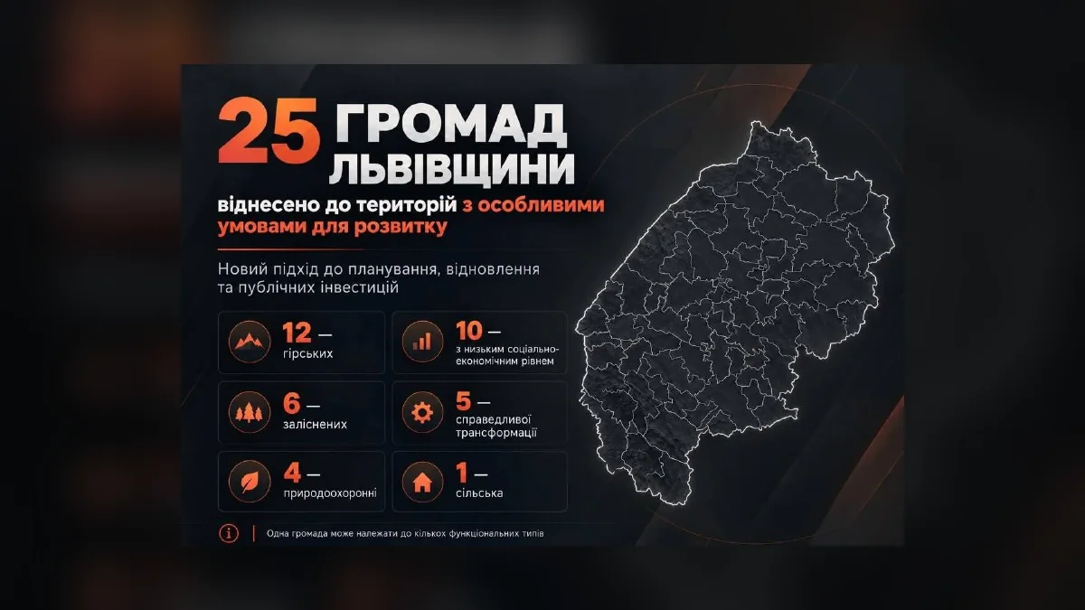 На Львівщині 25 громад внесли до територій з особливими умовами розвитку